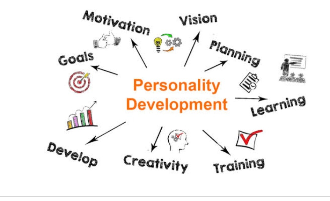 Personality Is Formed By Nature Nurture Society And Culture