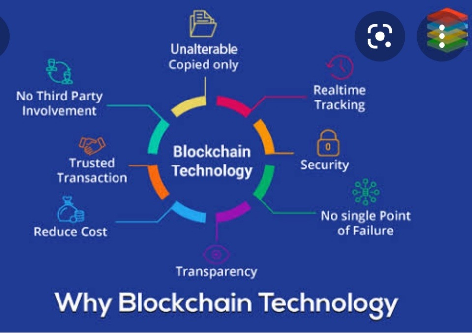 Block Chain technology