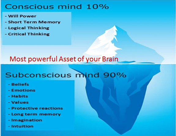 SUBCONCIOUS MIND-YOUR MOST POWERFUL ASSET, KNOW IT ,CONTROLL IT. 2 MIND 2